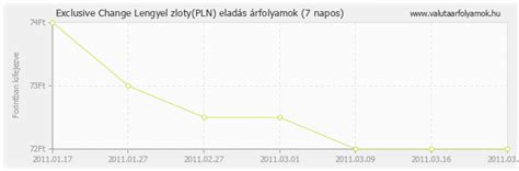 Az Exclusive Extreme Change Kft. pénzváltó valuta árfolyamai és .